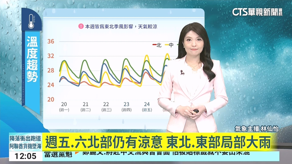 共伴效應豪雨炸北台「紫爆」　今晚雨更劇至週三