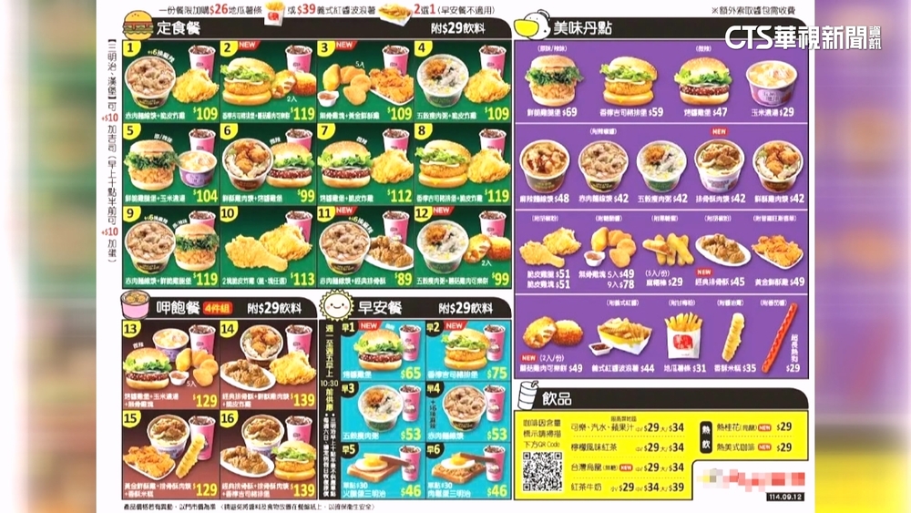 算術考驗！　速食南霸天同餐點「不同點法」差10元