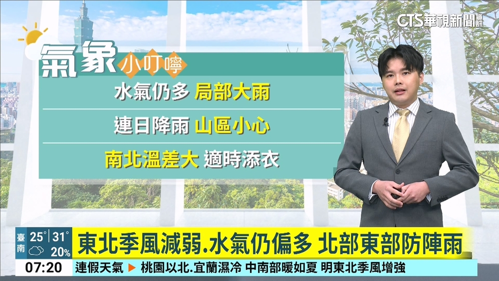 東北季風稍減弱但水氣仍多　留意局部大雨強風及長浪