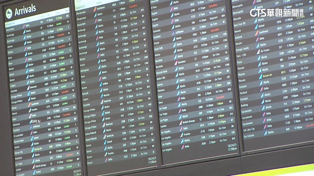 美政府關門害慘航空業　停薪釀日延誤逾5千航班