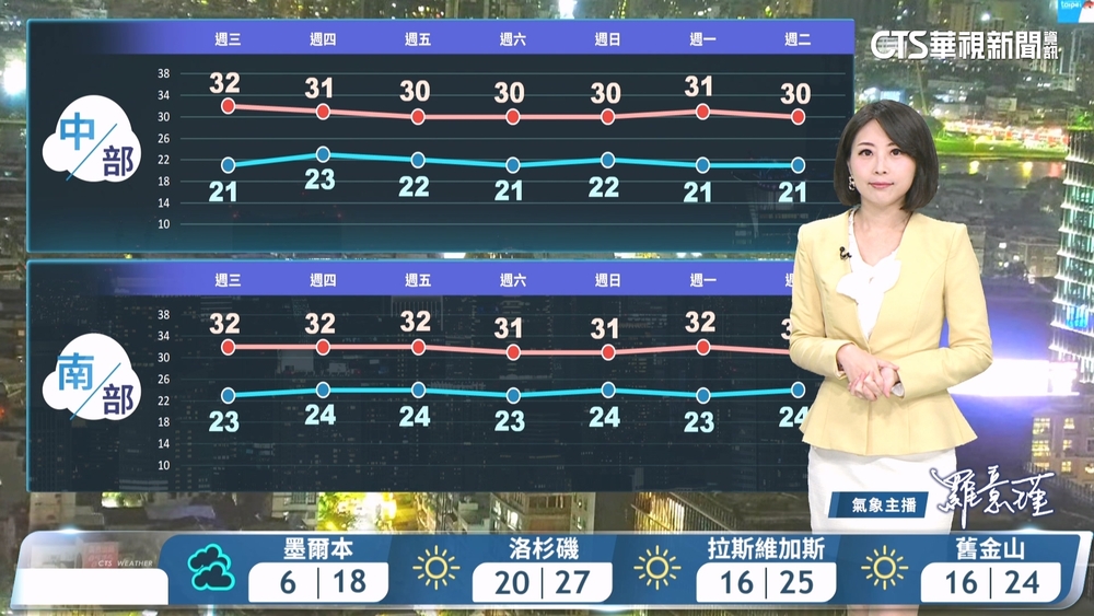 東北季風華南雲系　雲多有雨風強浪大