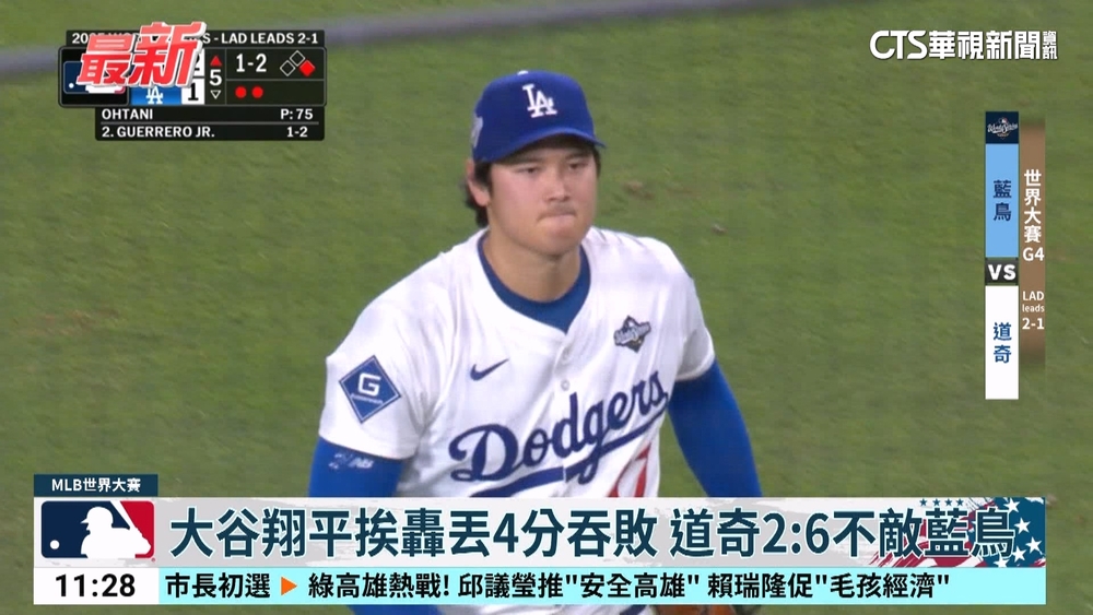 18局大戰後G4先發登板　「投手大谷」挨轟吞敗