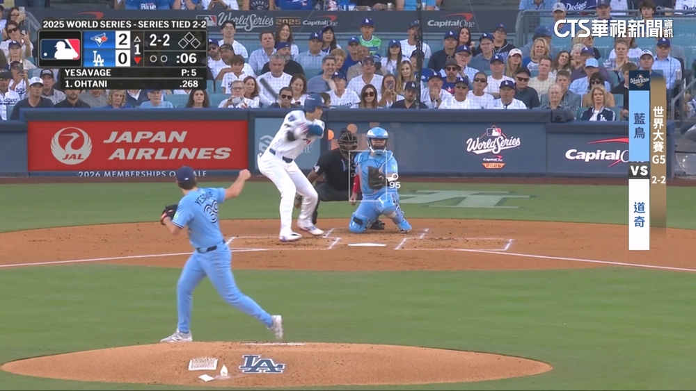 「宇宙道奇」打線遭壓制！　G5藍鳥6：1勝出率先聽牌