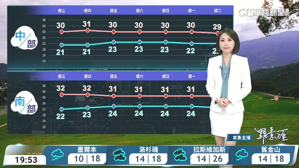北臺濕涼　其他地區可見陽光