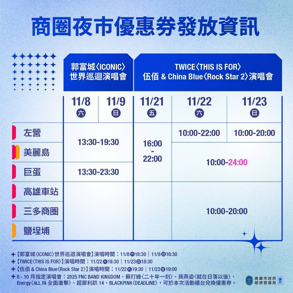 郭富城、伍佰、TWICE高雄開唱！　市府祭商圈夜市優惠券、前夜祭邀追星