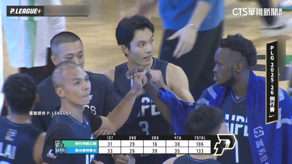 PLG洋基工程首秀失利　勇士得133分刷新聯盟紀錄