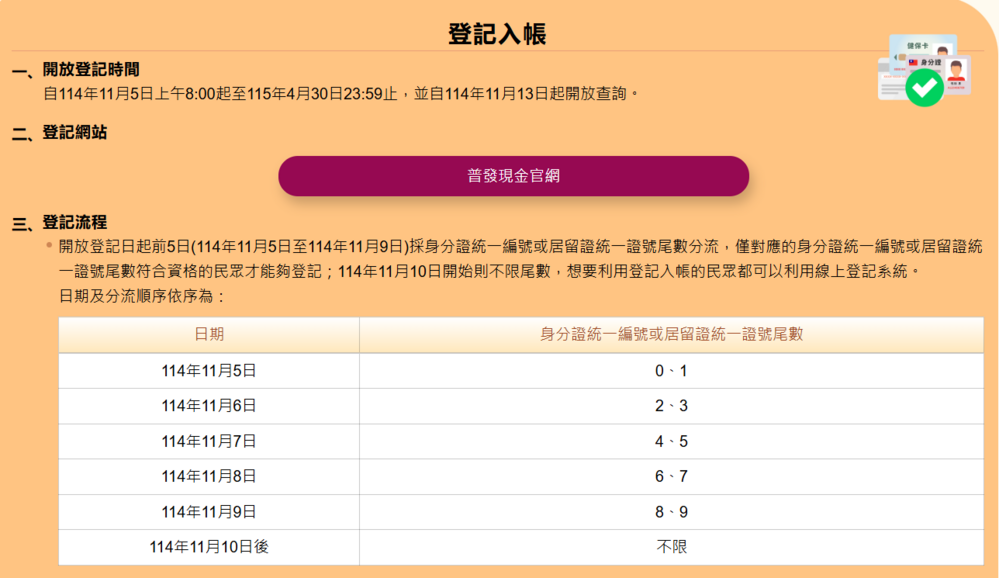 普發1萬已505萬人登記入帳　今全面開放登記、最快11日晚6能領到