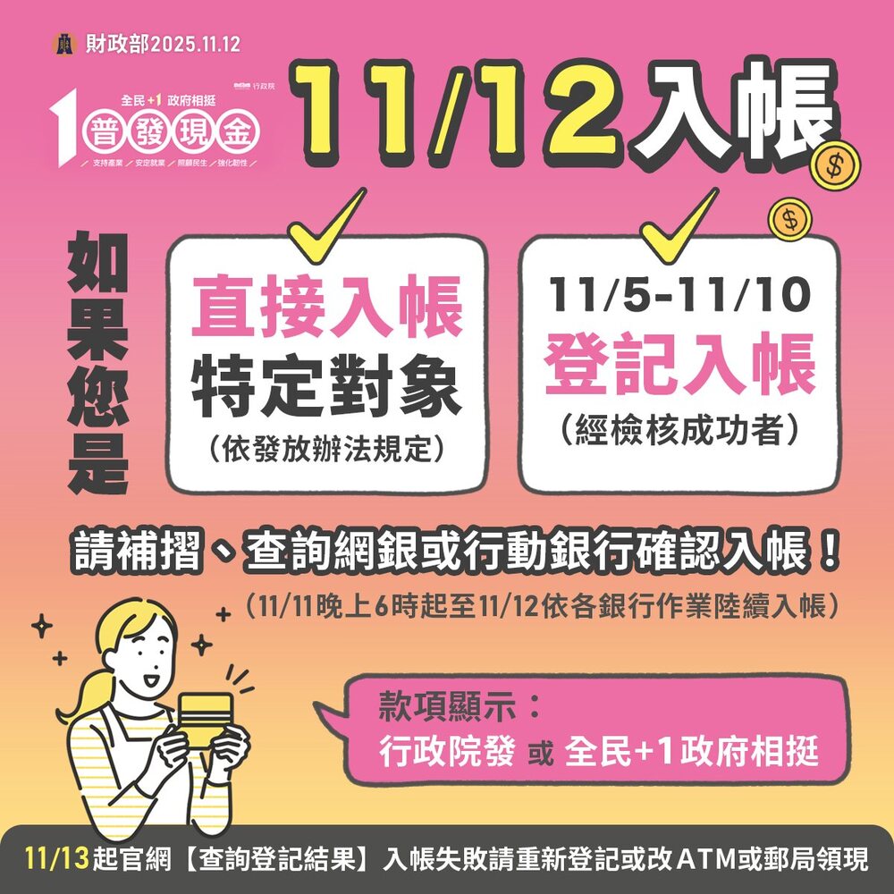 普發現金首批11/12入帳！　「為何還沒收到？」財政部給答案