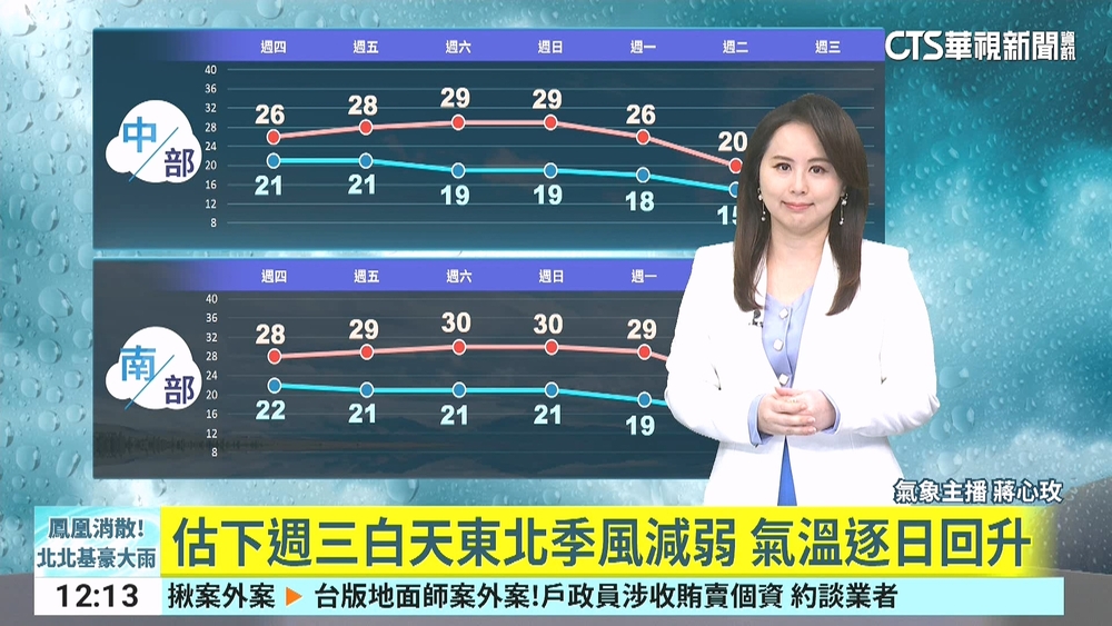 鳳凰消散！　熱帶低壓+東北季風　北北基豪大雨