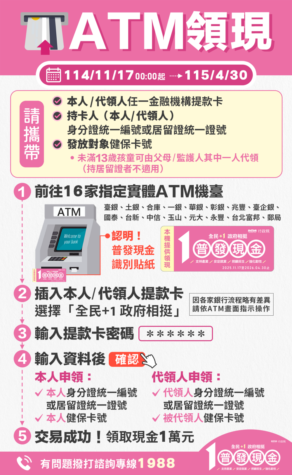 普發1萬下週一開放ATM領現　一圖看領取步驟