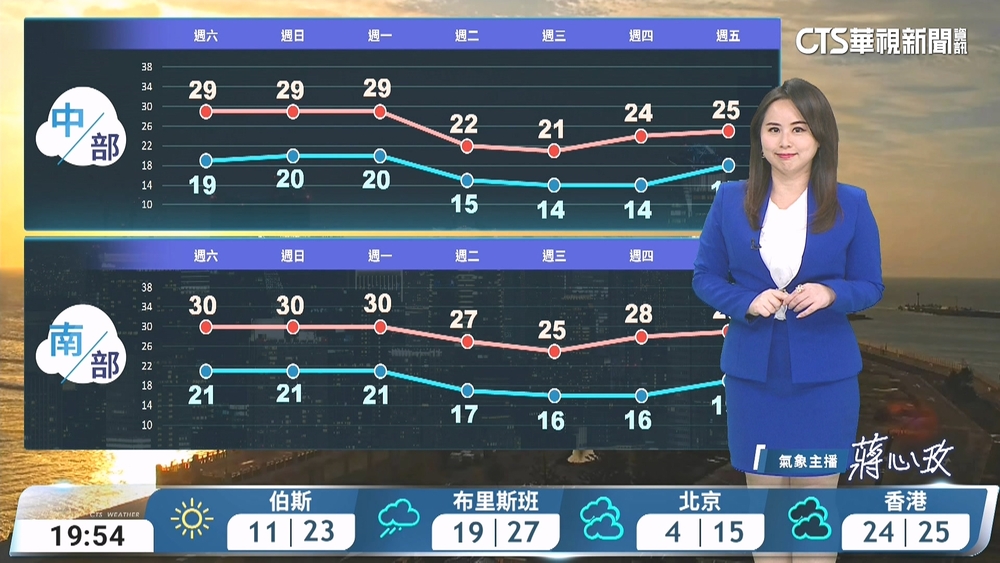 水氣減少　西半部轉晴　東半部雲多偶雨