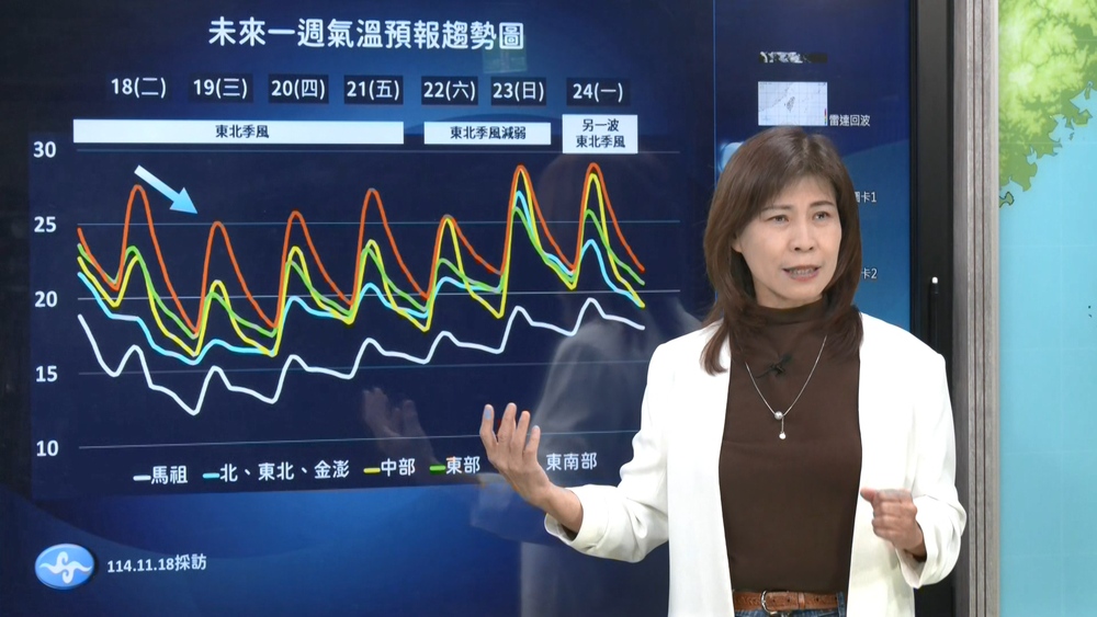 全台有感降溫！明後天會更冷　氣象署曝這天回暖