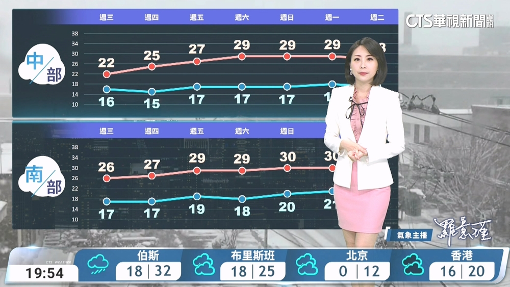 各地早晚低溫　注意保暖