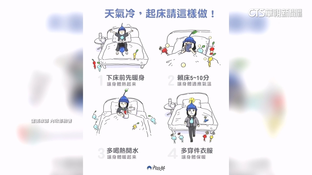 低溫起床血管劇烈收縮風險高　內政部建議「賴個床」