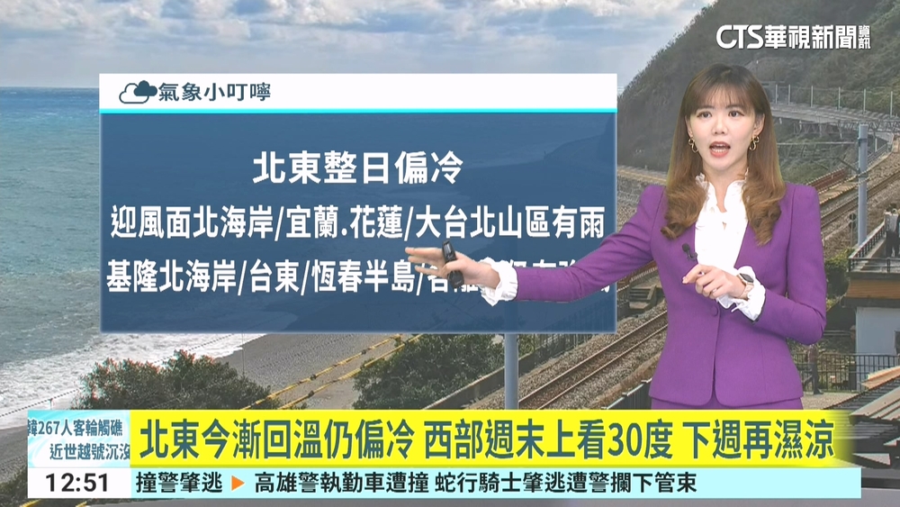 北東今漸回溫仍偏冷　西部週末上看30度 　下週再濕涼