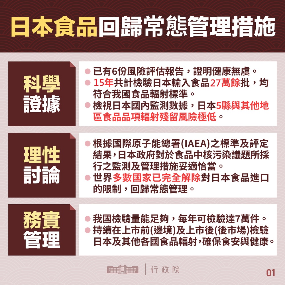 福島食品全面解禁！　食藥署：即起取消雙證管理、逐批檢驗