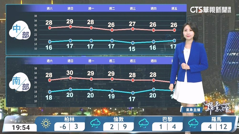 各地早晚涼　迎風面局部雨