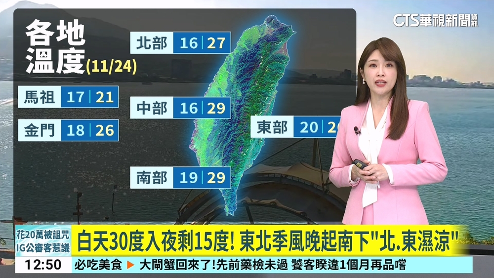 白天30度入夜剩15度！　東北季風晚起南下「北.東濕涼」