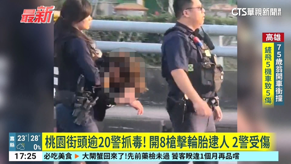 桃園街頭逾20警抓毒！　開8槍擊輪胎逮人　2警受傷