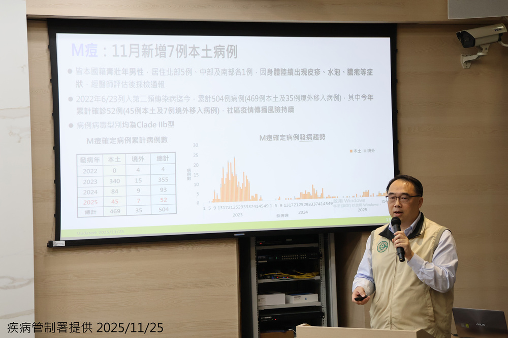 11月新增7例M痘　皆為青壯年男性、北中南都有病例