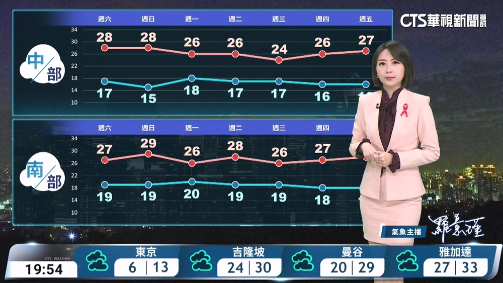東北季風影響天氣較涼　清晨水氣仍多白天漸減