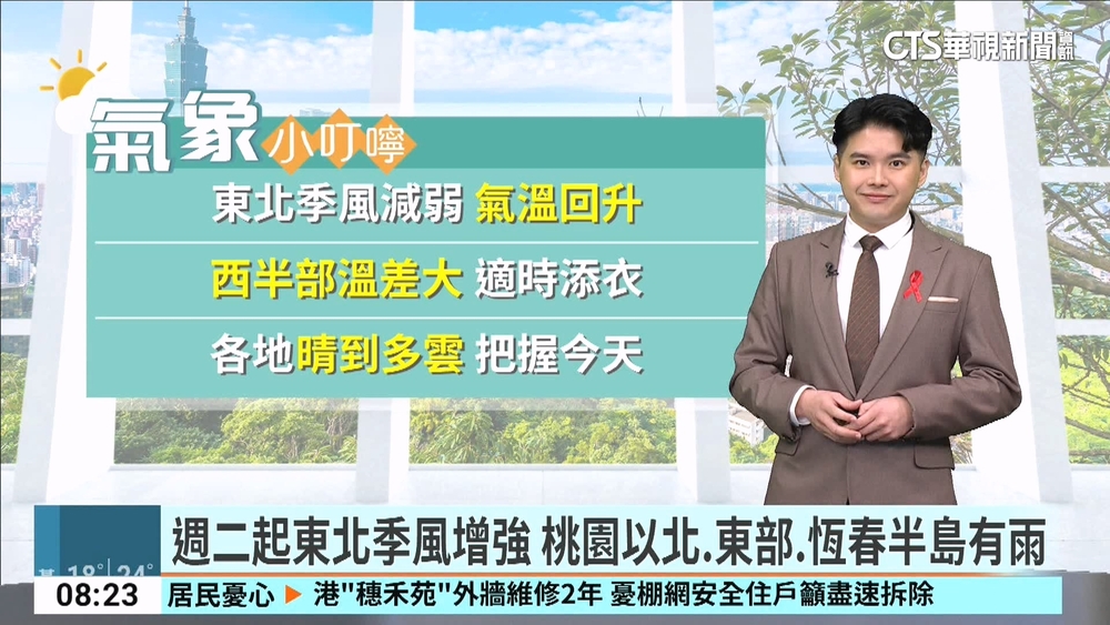 今東北季風減弱　白天各地氣溫將逐漸回升