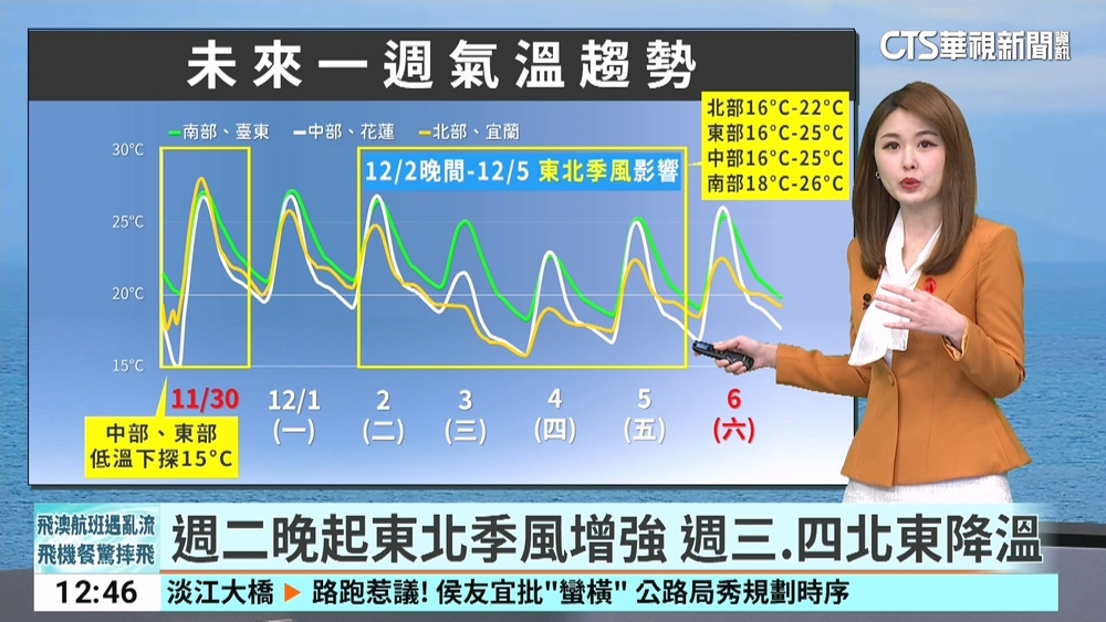 今水氣增　基隆北海岸.東部.恆春半島局部短暫雨