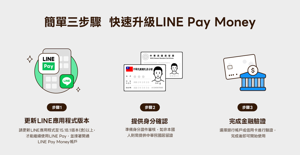 LINE Pay Money下午正式開啟　「3步驟」簡單開通