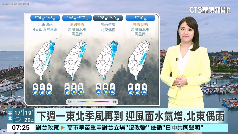 東北季風持續發威　今晨涼冷雲林古坑12.6度