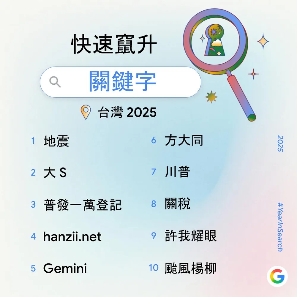 Google 2025台灣年度搜尋排行榜出爐　地震、大S、普發登關鍵字前3