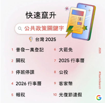 圖翻攝自 Google Blog