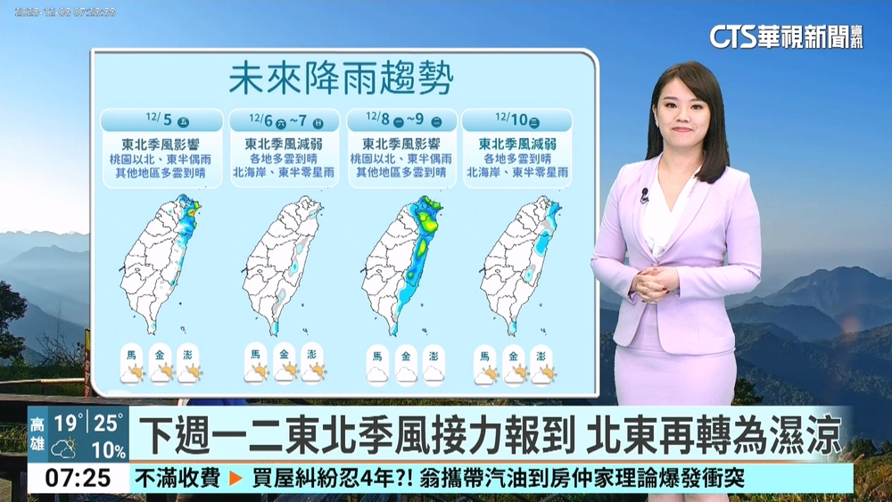 今早晚涼冷低溫下探15度　週末回暖上看27度