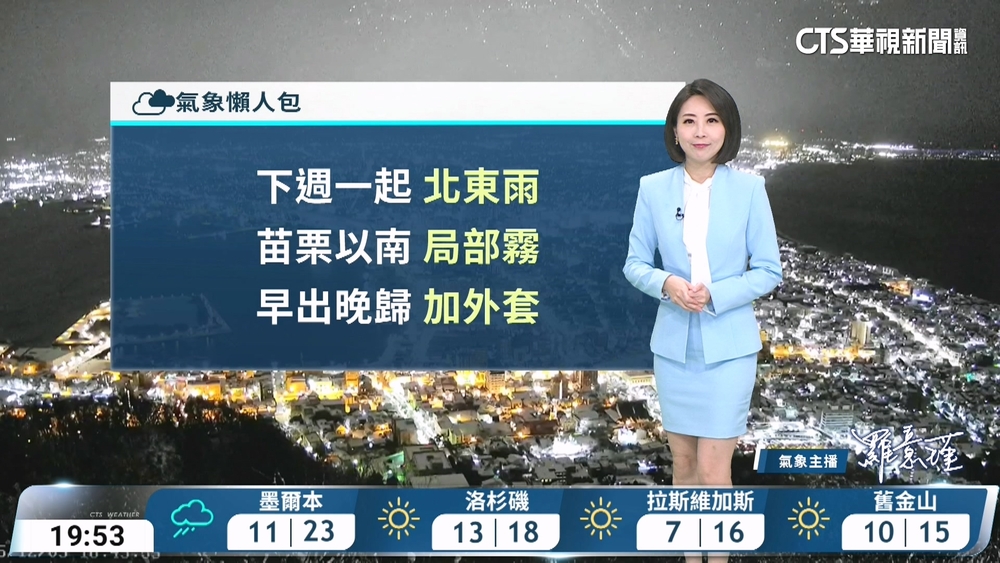 東北季風減弱各地回暖　迎風面偶有雨