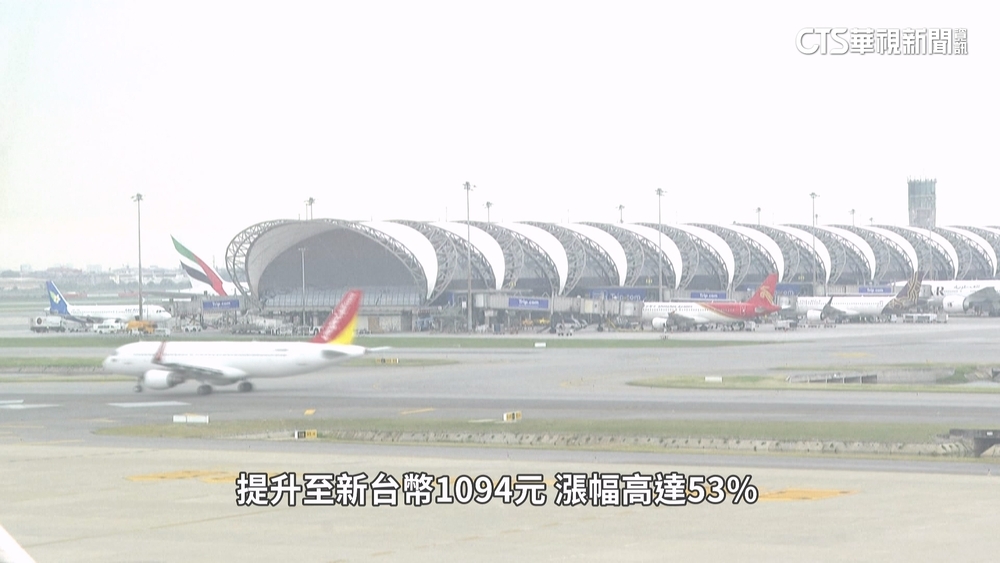 泰國「國際線機場稅」將漲53%！　最快明年上路