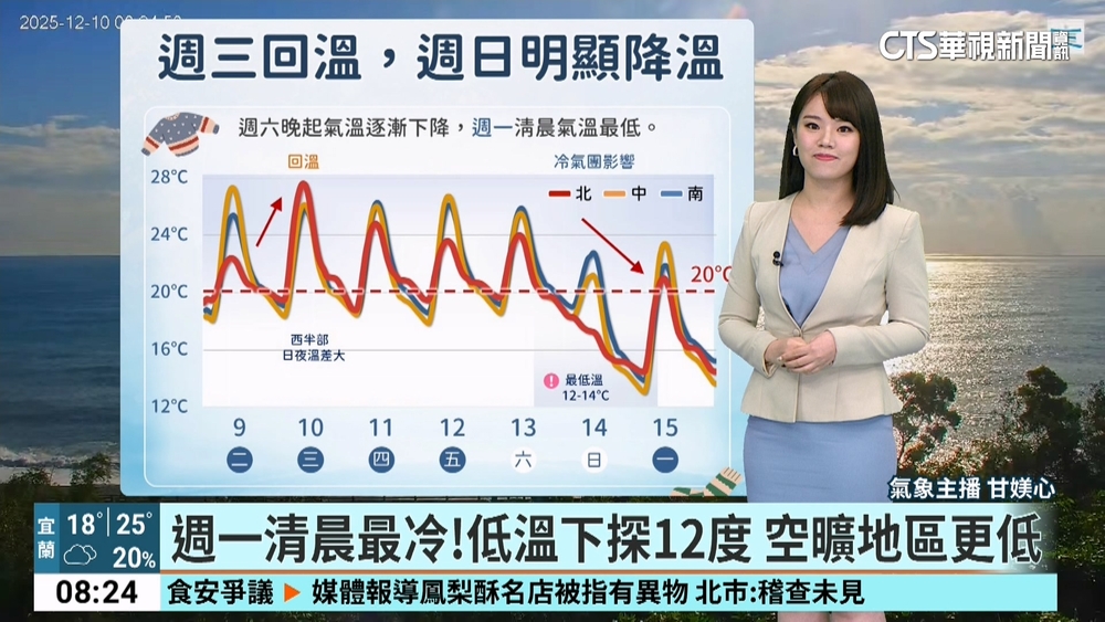 東北季風減弱　今短暫回暖　明起北東再轉濕涼
