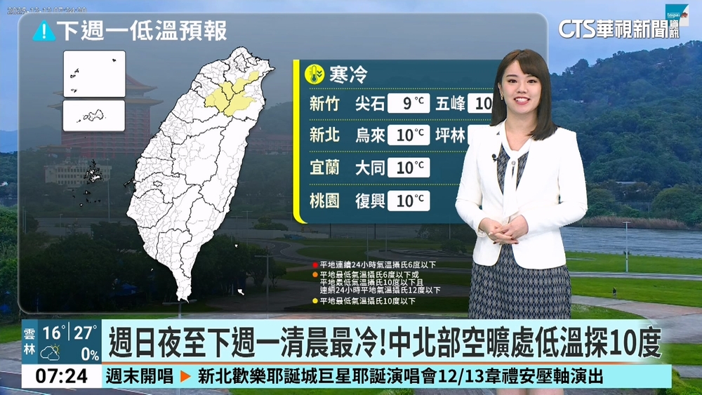 東北季風影響迎風面天氣濕涼　中南部多雲到晴　日夜溫差大
