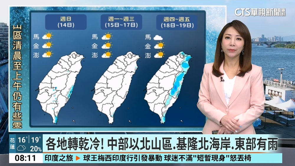 入冬首波冷氣團來了！　冷到週一「體感溫度」恐剩6度