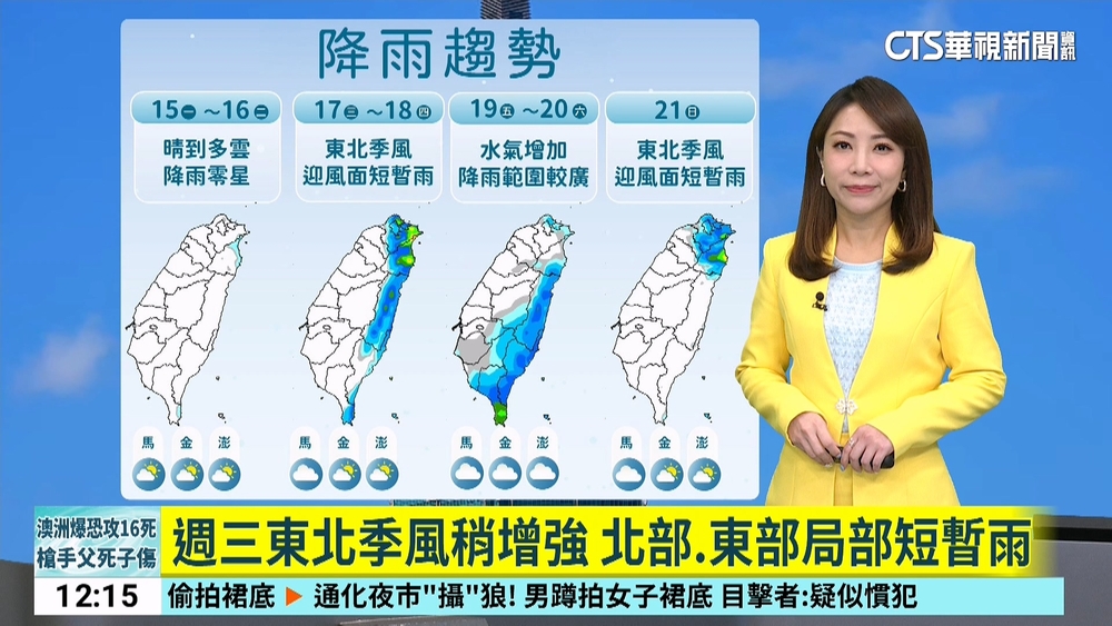 今年入冬首波低溫　今晨僅7度「明晨仍冷爆」