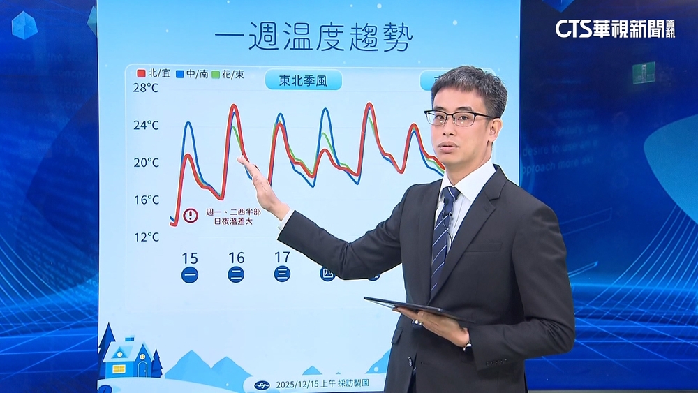 凍番薯！今晨新竹關西僅剩7℃　明晨仍有輻射冷卻