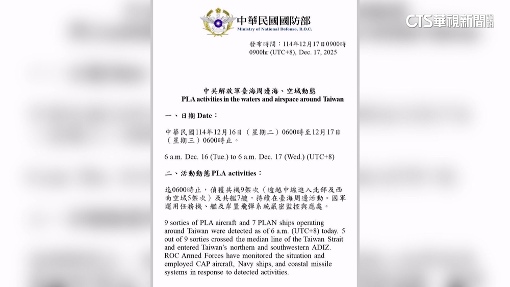 中共新航母「福建號」首航經台灣海峽　國防部曝監控畫面