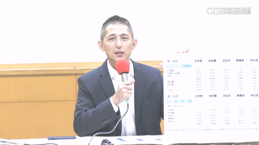 吳怡農宣布「陽光政治主張」！喊「不收企業捐款」　籲蔣萬安跟進