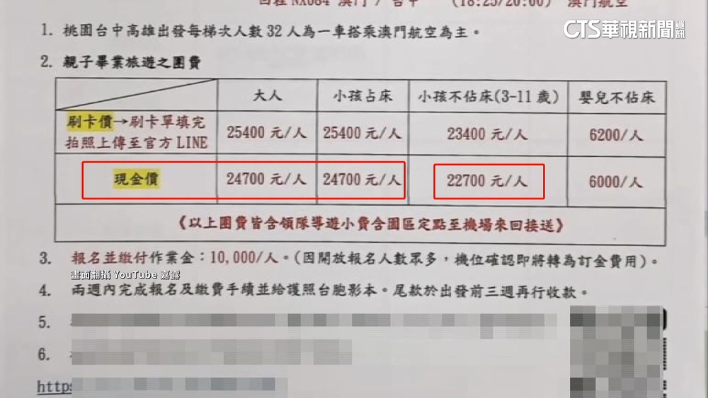 幼園畢旅澳門4天3夜團費2萬惹議！　園方急稱「不辦了」