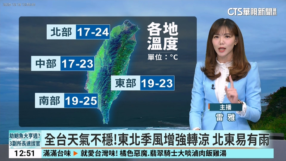 全台天氣不穩!東北季風增強轉涼　北東易有雨