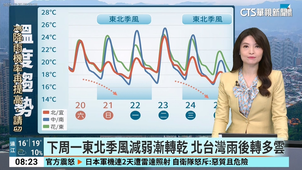 南方雲系影響　各地雲多偶降雨