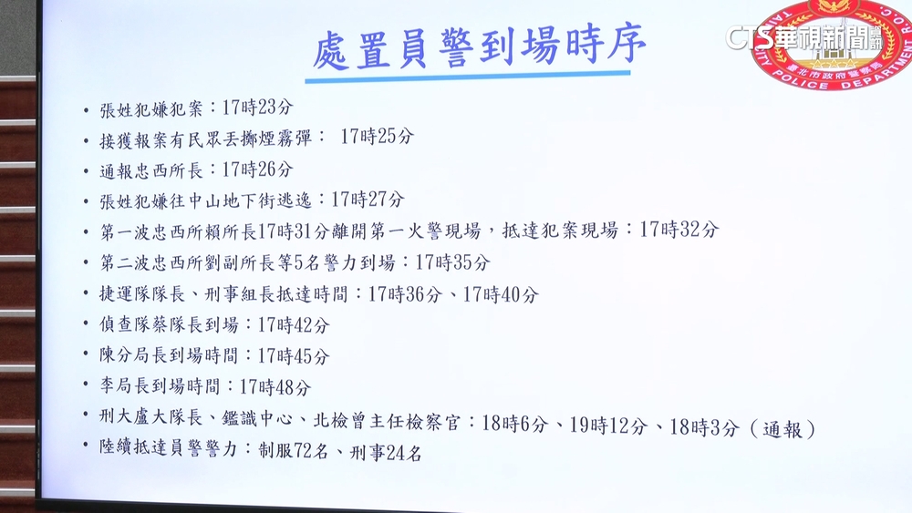 北市兩地隨機攻擊　警73分鐘掌握張文身分圍捕