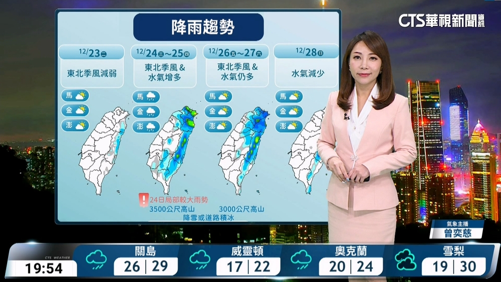 東北季風影響　北東濕涼　中南部日夜溫差大