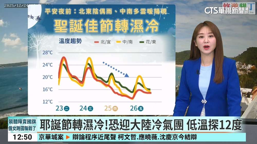 東北季風增強！北東稍降溫　約16至24度