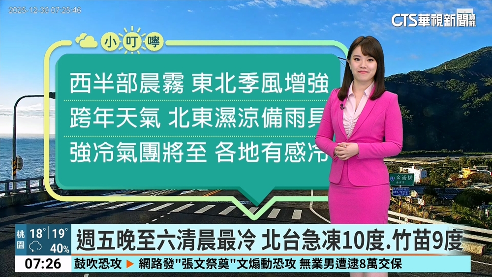 東北季風陪倒數！　北部稍降溫　中南部日夜溫差大