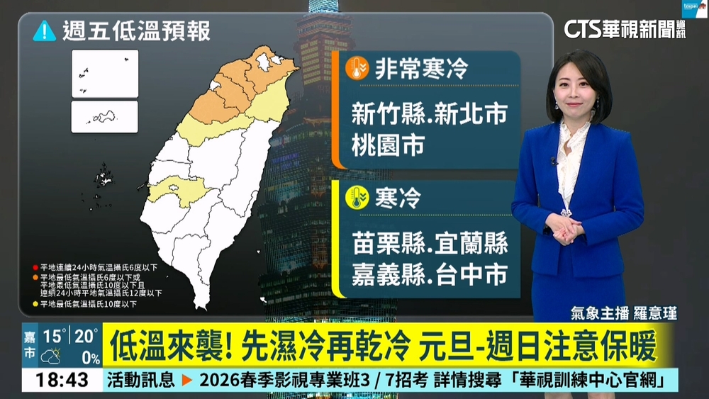 迎2026!"跨年夜"北部短暫陣雨　元旦雨更大