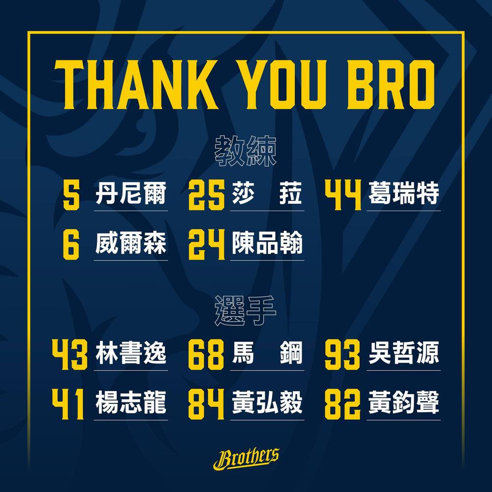 中信兄弟不續約吳哲源、楊志龍等4人　簽回60人名單外的徐基麟